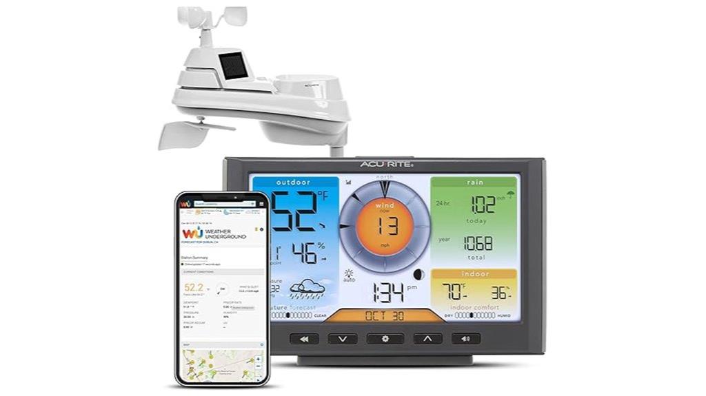 wireless multi function weather station